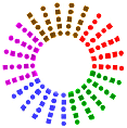 Redistricting Roulette Wheel